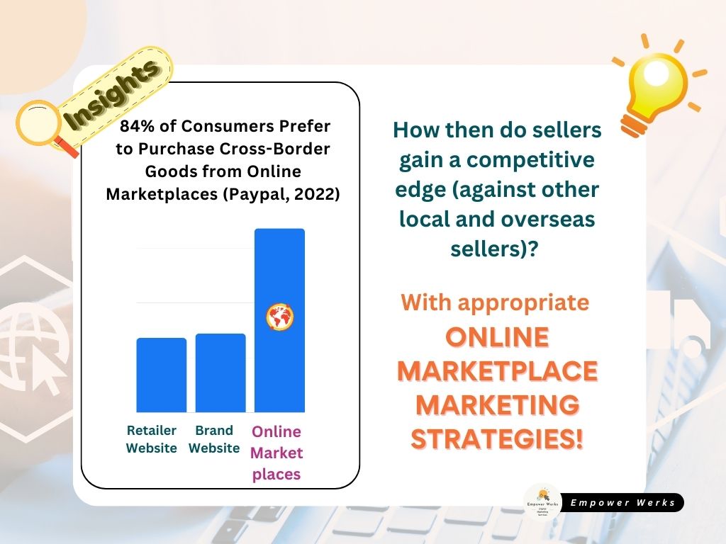 Why Is Online Marketplace Marketing Necessary?