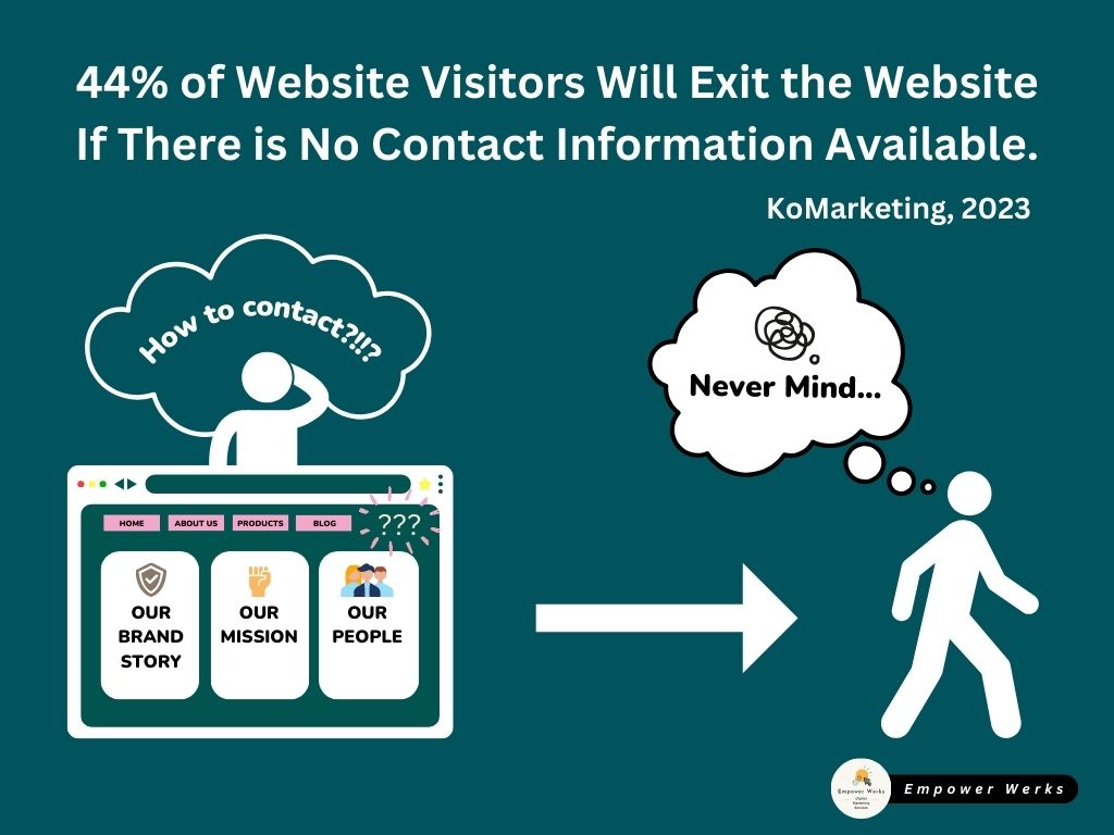 Why Every Website Should Have Contact Information